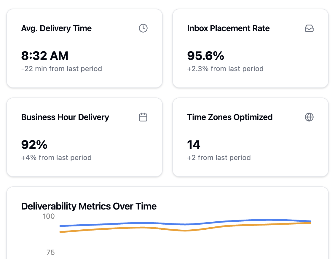 Mail Deliverability